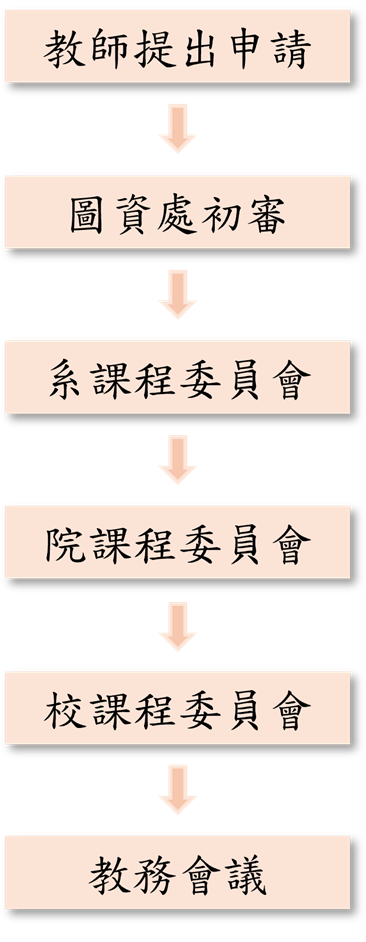 遠距教學申請流程圖